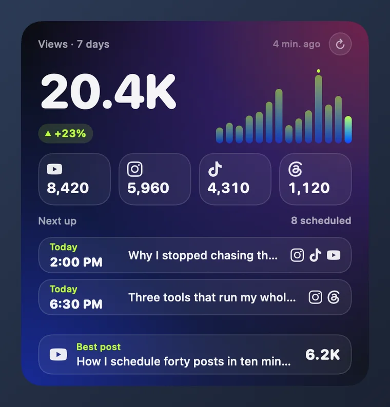 Das Widget „Dashboard“ mit Beispielzahlen