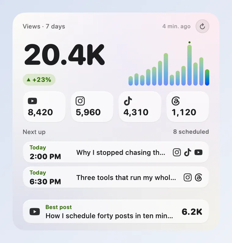 Das Widget „Dashboard“ mit Beispielzahlen